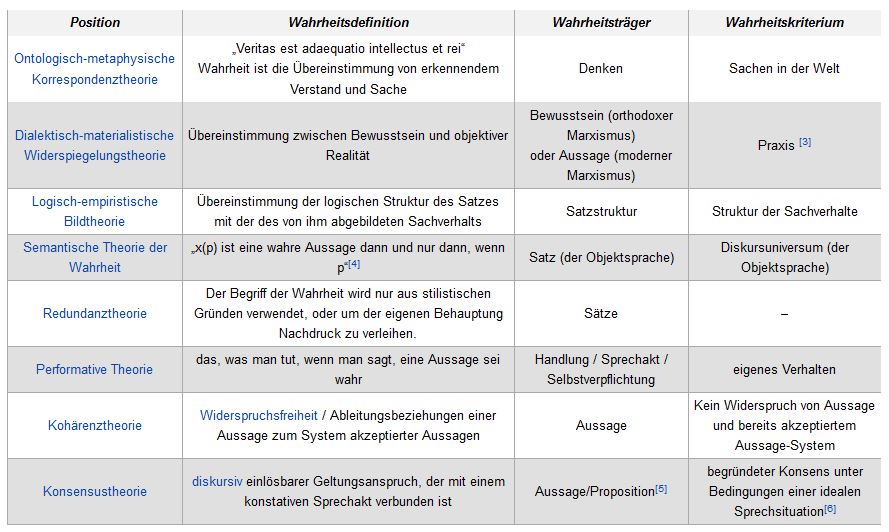 Theorien Der Wahrheit Eine Vorlesungsreihe Von Prof Dr